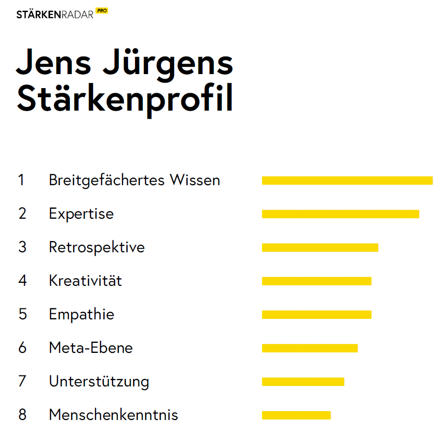 Jens Jürgens Stärkenprofil nach Wittmann